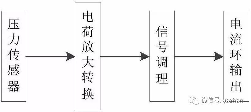 专利，a动态压力91视频网站地址