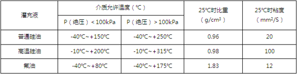 什么是远程传输压力91视频网站地址