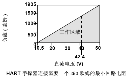 罗斯蒙特305191视频网站地址的正确安装和调试方法