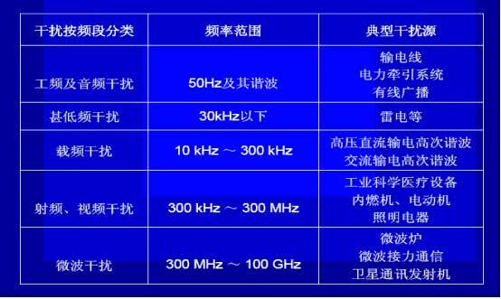 什么是电磁干扰？如何解决压力91视频网站地址的电磁干扰？
