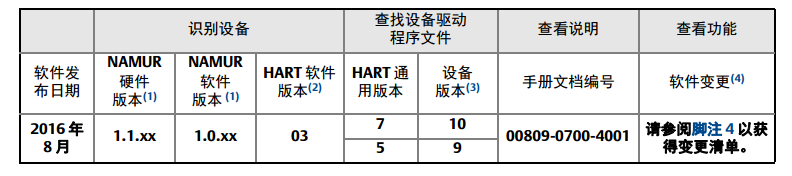 罗斯蒙特3051P 压力91视频网站地址安装前的系统准备