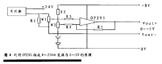 当液位91视频网站地址信号输出时的温度漂移处理