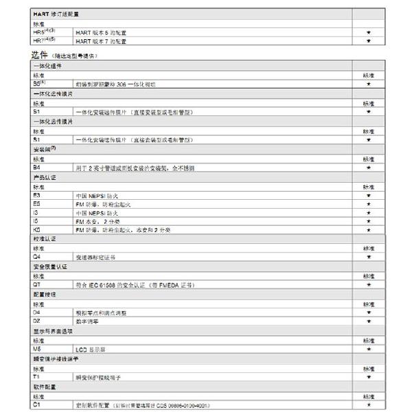 罗斯蒙特3051 GP2 a2 b21 B4 D4 M4 m 5 HR 5 压力91视频网站地址