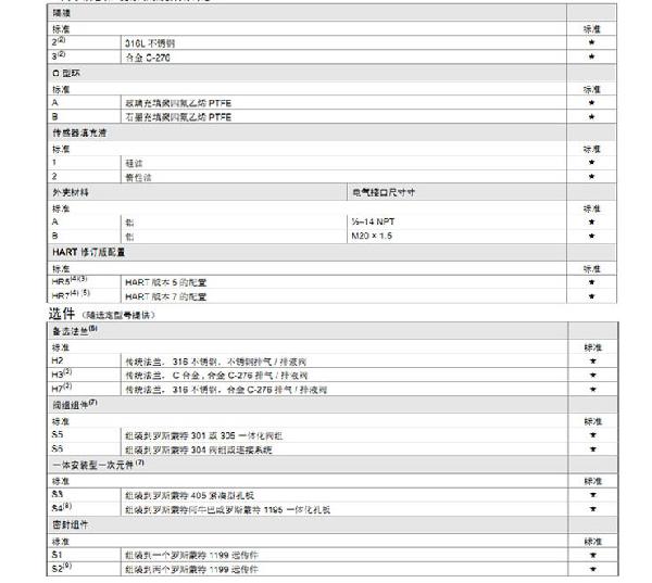 罗斯蒙特3051 GP2 a2 b21 B4 D4 M4 m 5 HR 5 压力91视频网站地址