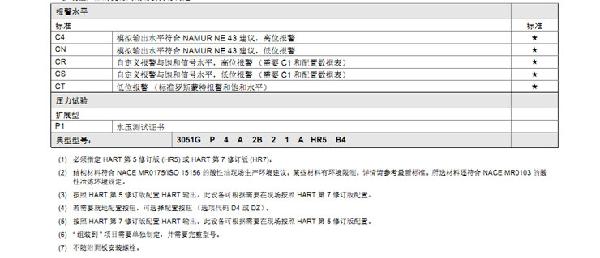 罗斯蒙特3051 GP2 a2 b21 B4 D4 M4 m 5 HR 5 压力91视频网站地址