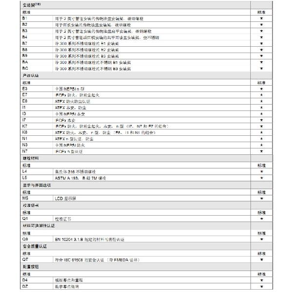 罗斯蒙特3051 GP2 a2 b21 B4 D4 M4 m 5 HR 5 压力91视频网站地址