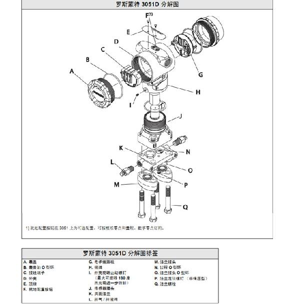 罗斯蒙特3051 GP2 a2 b21 B4 D4 M4 m 5 HR 5 压力91视频网站地址