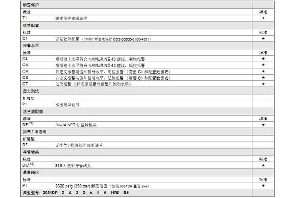罗斯蒙特3051 GP2 a2 b21 B4 D4 M4 m 5 HR 5 压力91视频网站地址
