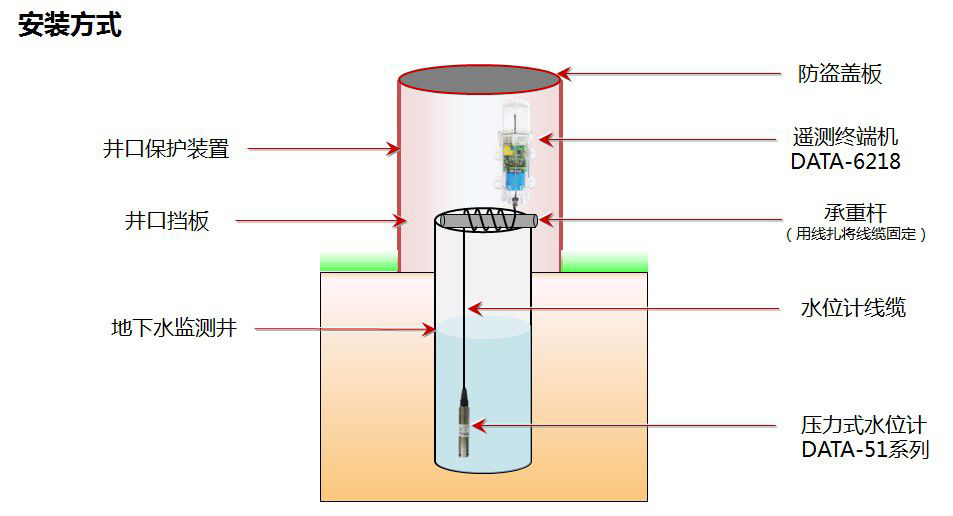 什么是水产养殖水位传感器91视频网站地址，其功能特点及应用？