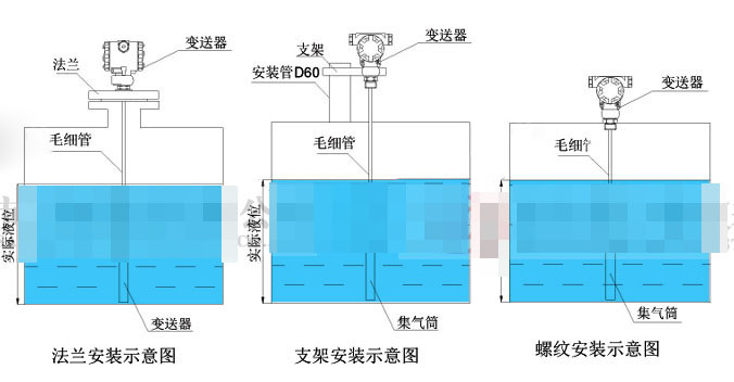 输入液位91视频网站地址的连接、安装模式和故障排除方法