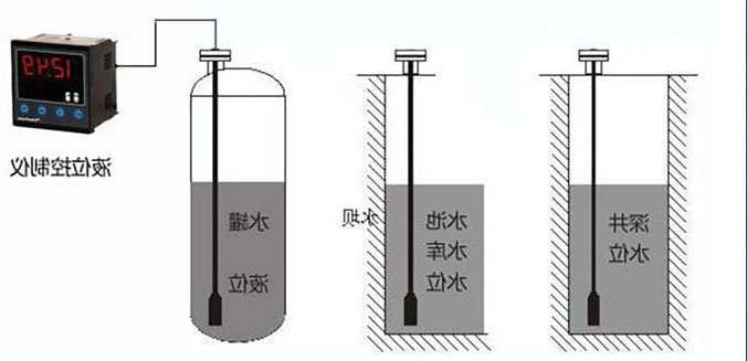 输入类型液位91视频网站地址在水电站水位信号采集系统中的应用