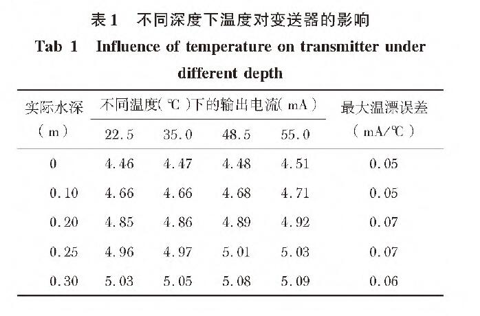 基于扩散硅输入式输入类型液位91视频网站地址的水位测量系统设计