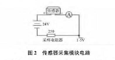 基于扩散硅输入式输入类型液位91视频网站地址的水位测量系统设计