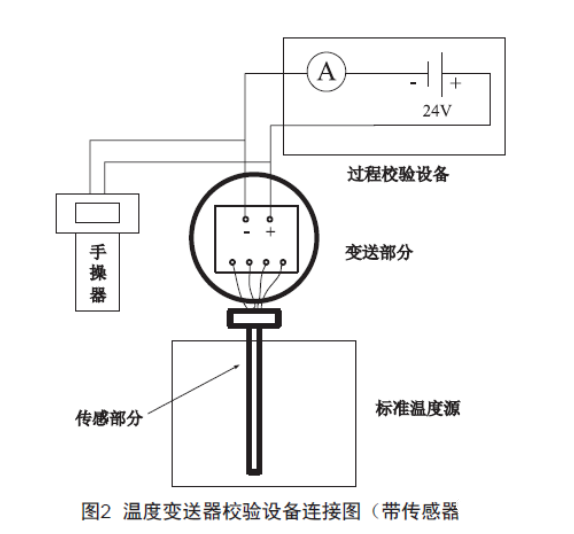 浅谈温度91视频网站地址的检查、维护和故障处理
