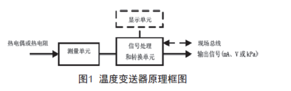 浅谈温度91视频网站地址的检查、维护和故障处理
