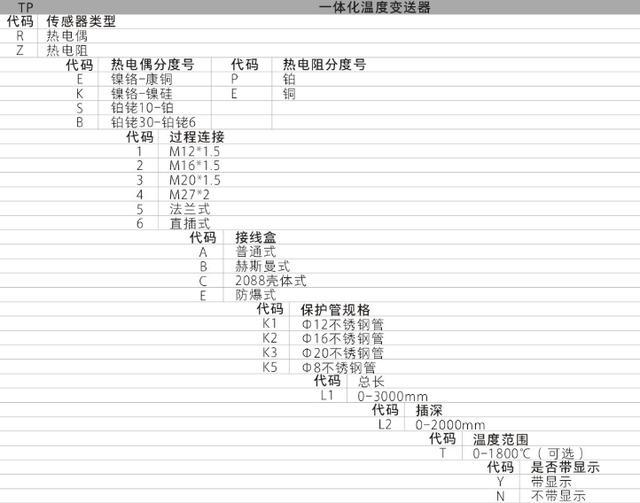 TP系列集成温度91视频网站地址功能