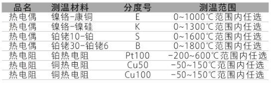 TP系列集成温度91视频网站地址功能