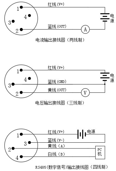 数字显示器插入类型温度91视频网站地址