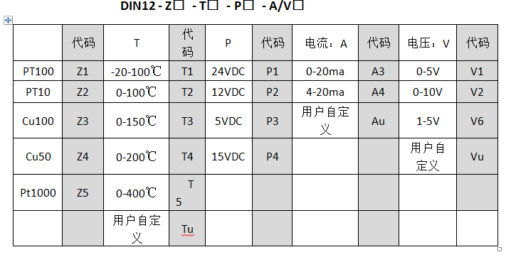 Pt100至0-10v温度91视频网站地址工业控制