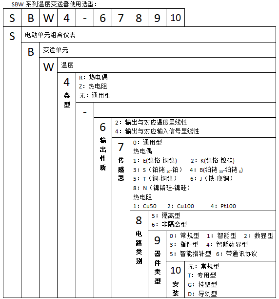 SBWR-2161智能热电偶温度91视频网站地址