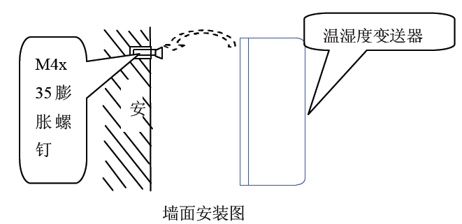 你知道带开关值的温湿度91视频网站地址的解决方案吗？