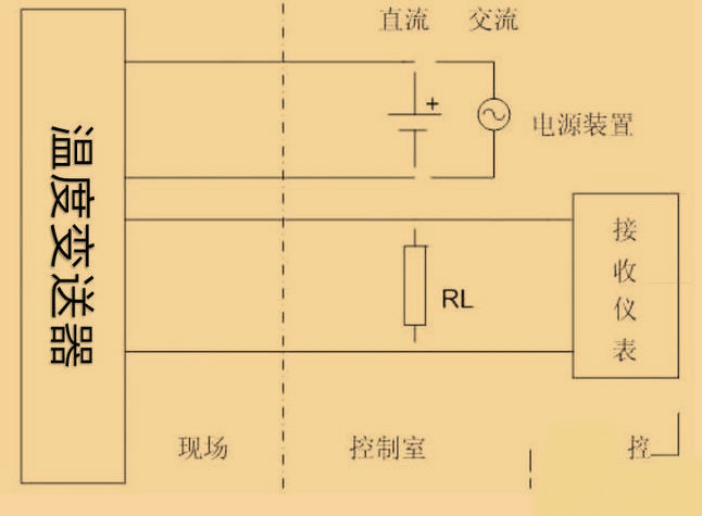 罗斯蒙特248h温度91视频网站地址3W，4w代表什么？