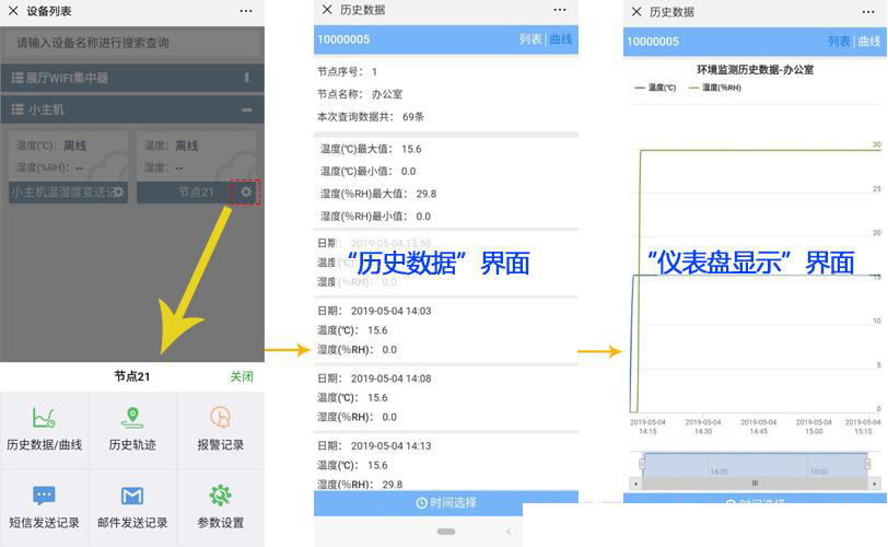 ——建达任可防水外壳GPRS温湿度91视频网站地址的应用